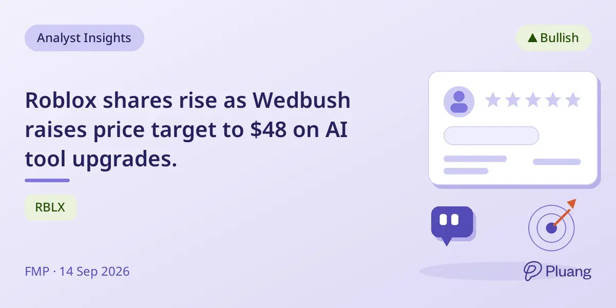 Roblox shares rise as Wedbush raises price target to $48 on AI tool upgrades.