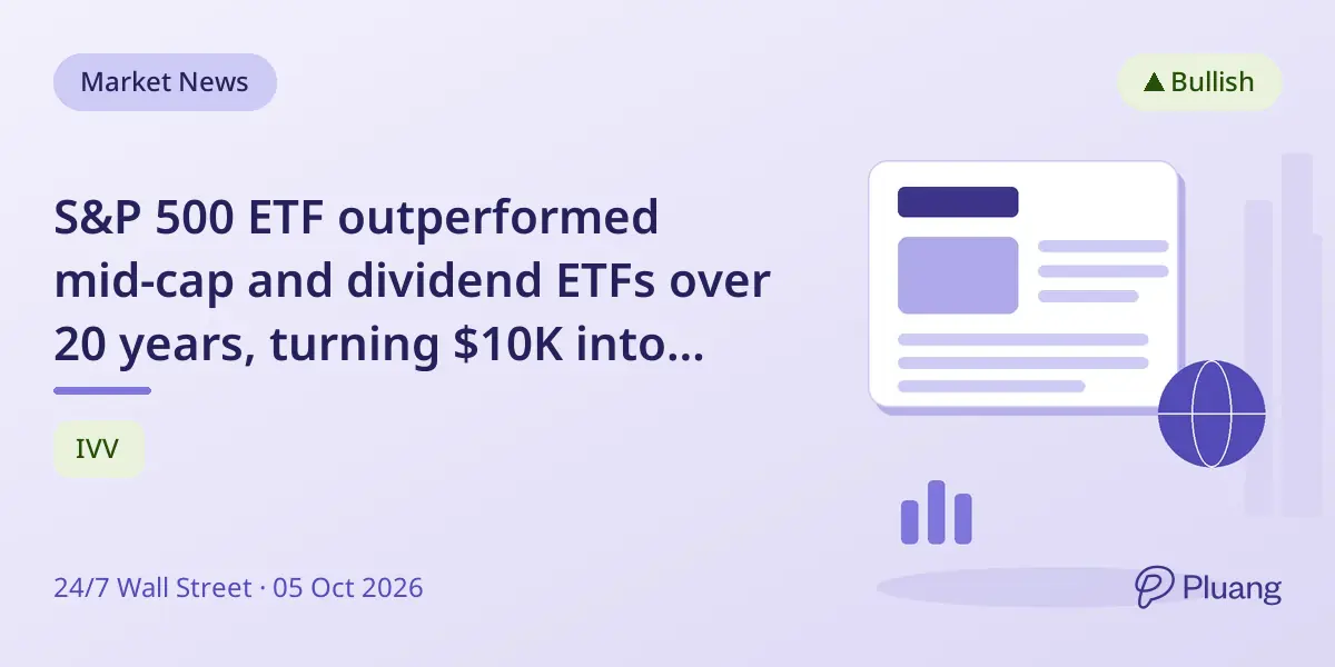 S&P 500 ETF outperformed mid-cap and dividend ETFs over 20 years, turning $10K into $92K.