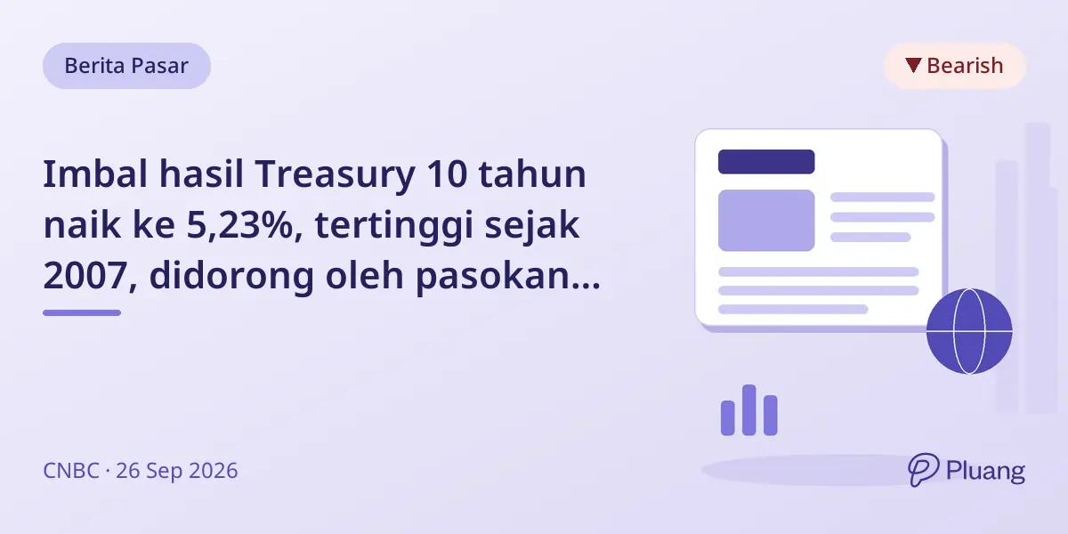 Imbal hasil Treasury 10 tahun naik ke 5,23%, tertinggi sejak 2007, didorong oleh pasokan obligasi dan inflasi.