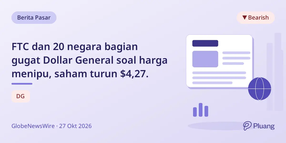 FTC dan 20 negara bagian gugat Dollar General soal harga menipu, saham turun $4,27.