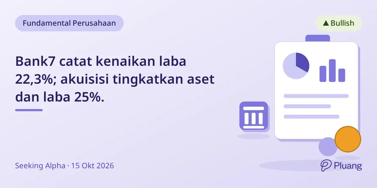 Bank7 catat kenaikan laba 22,3%; akuisisi tingkatkan aset dan laba 25%.