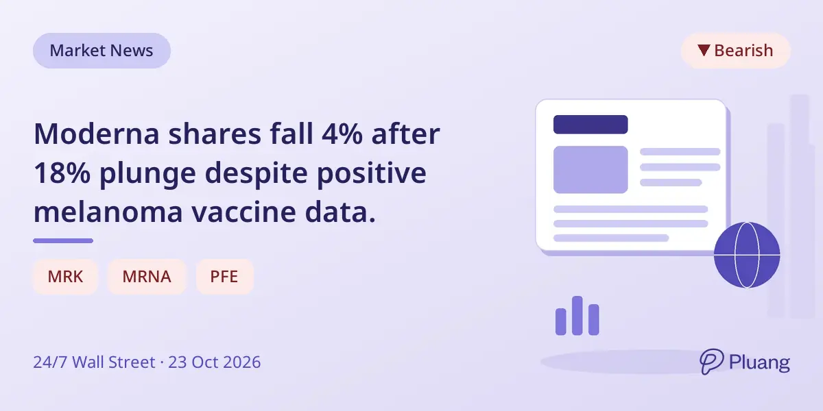 Moderna shares fall 4% after 18% plunge despite positive melanoma vaccine data.