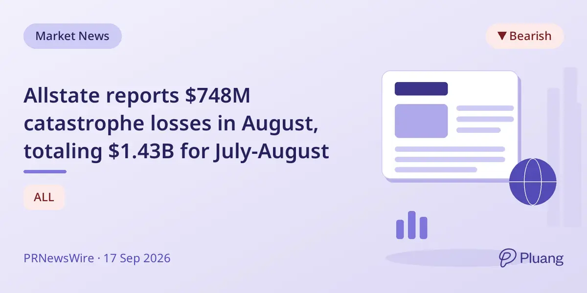 Allstate reports $748M catastrophe losses in August, totaling $1.43B for July-August
