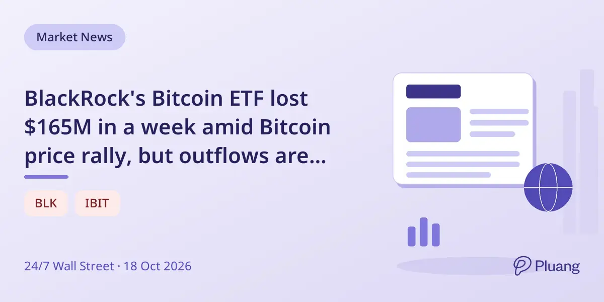 BlackRock's Bitcoin ETF lost $165M in a week amid Bitcoin price rally, but outflows are minor relative to total assets.