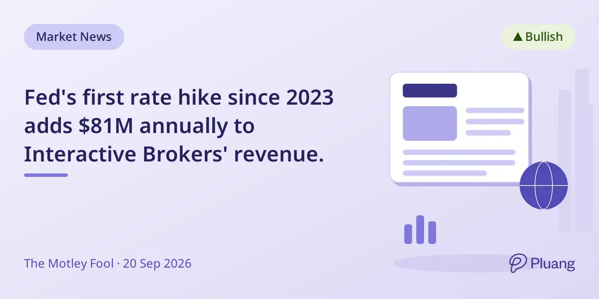 Fed's first rate hike since 2023 adds $81M annually to Interactive Brokers' revenue.