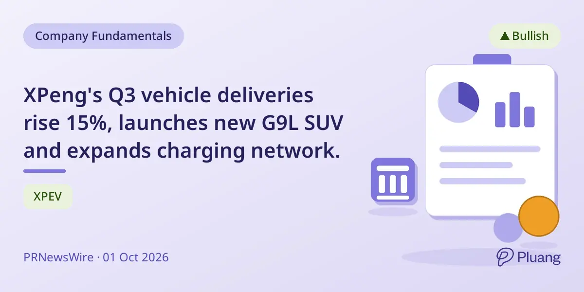 XPeng's Q3 vehicle deliveries rise 15%, launches new G9L SUV and expands charging network.