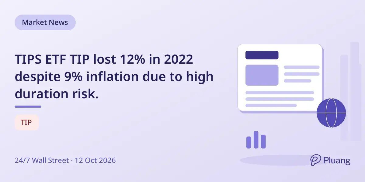 TIPS ETF TIP lost 12% in 2022 despite 9% inflation due to high duration risk.