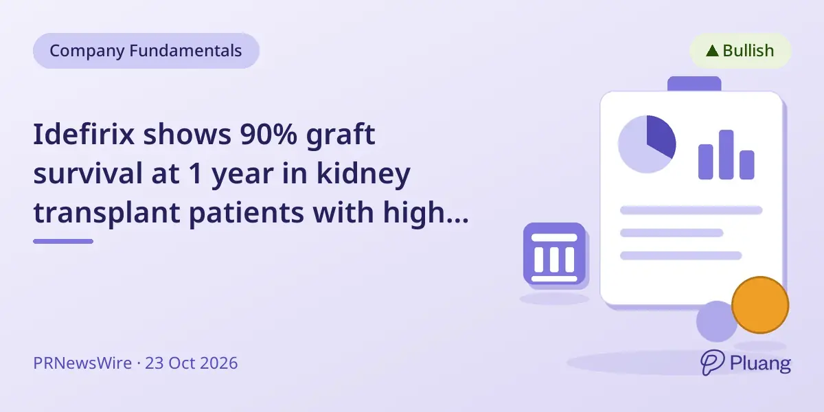 Idefirix shows 90% graft survival at 1 year in kidney transplant patients with high sensitization.