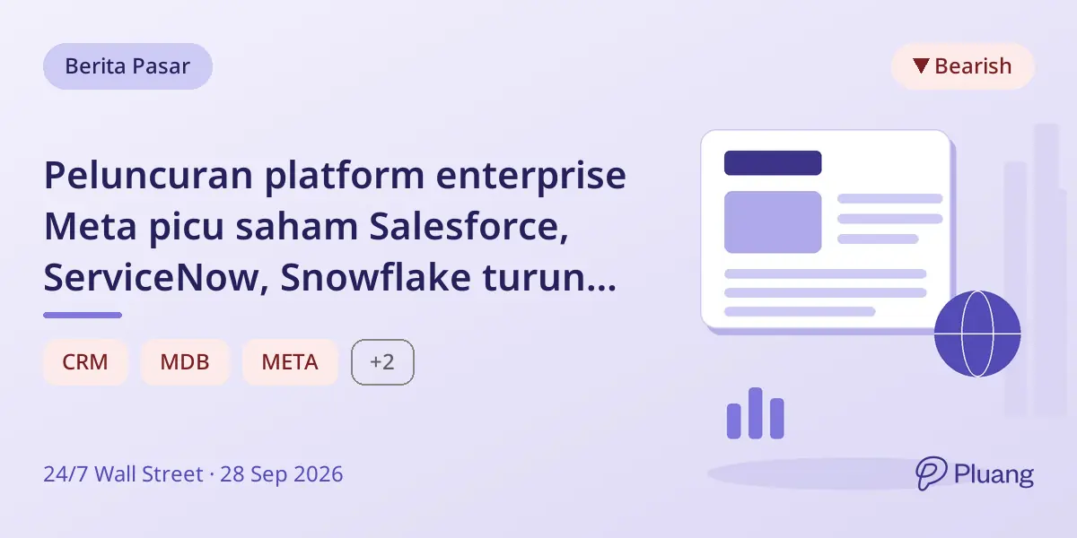 Peluncuran platform enterprise Meta picu saham Salesforce, ServiceNow, Snowflake turun 4%.