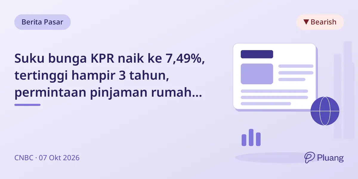 Suku bunga KPR naik ke 7,49%, tertinggi hampir 3 tahun, permintaan pinjaman rumah turun tajam.
