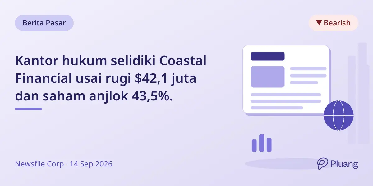 Kantor hukum selidiki Coastal Financial usai rugi $42,1 juta dan saham anjlok 43,5%.
