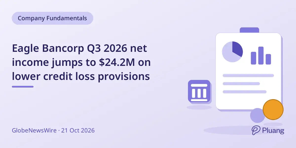 Eagle Bancorp Q3 2026 net income jumps to $24.2M on lower credit loss provisions