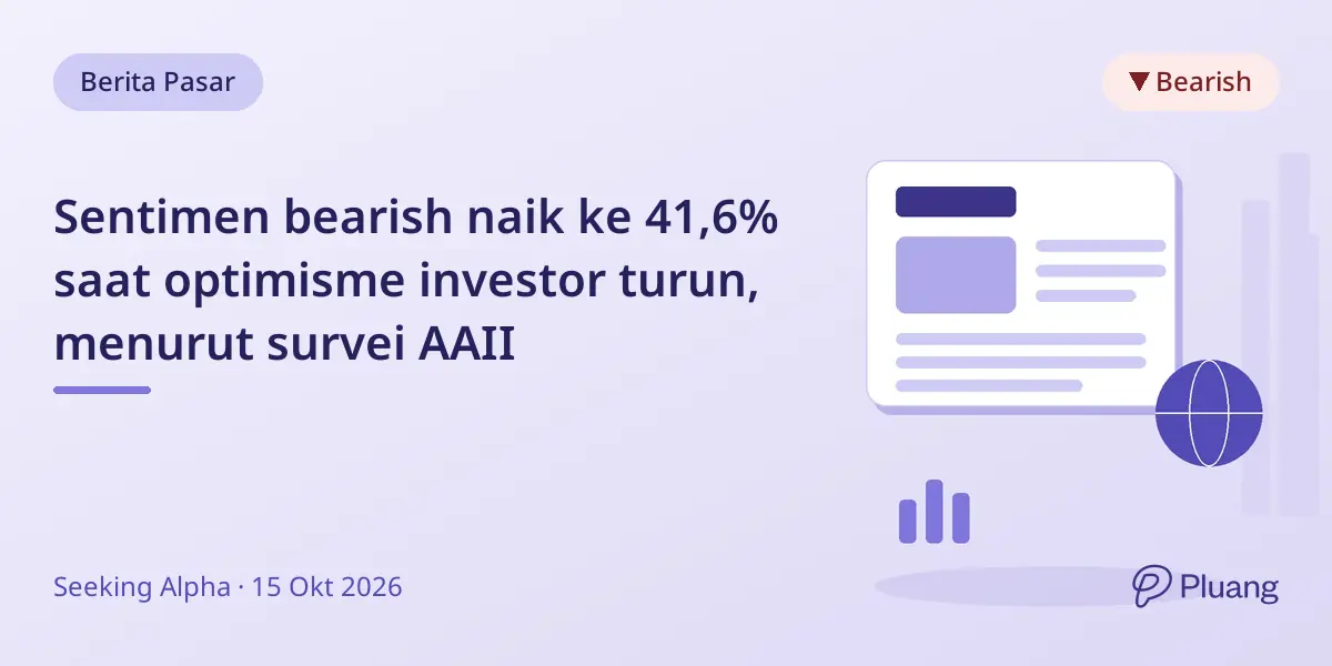 Sentimen bearish naik ke 41,6% saat optimisme investor turun, menurut survei AAII