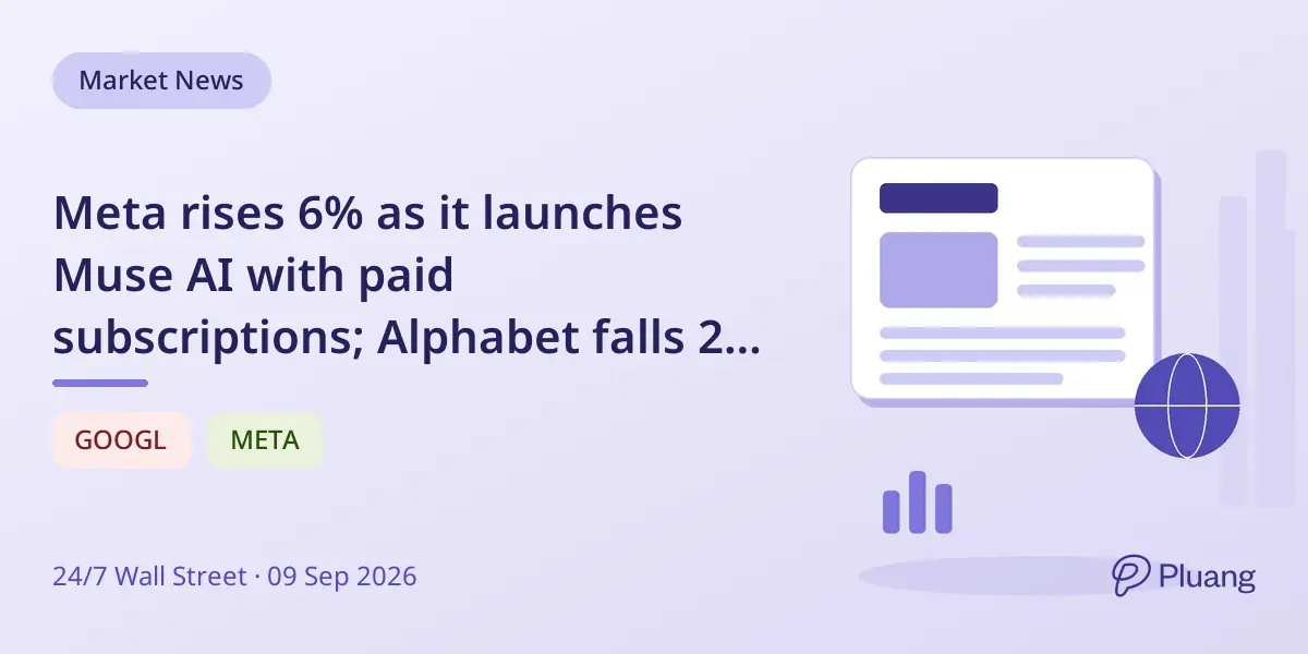 Meta rises 6% as it launches Muse AI with paid subscriptions; Alphabet falls 2% amid competition fears.