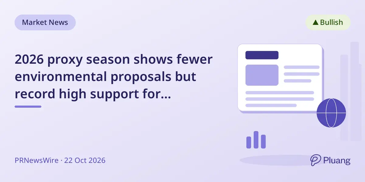 2026 proxy season shows fewer environmental proposals but record high support for say-on-pay votes