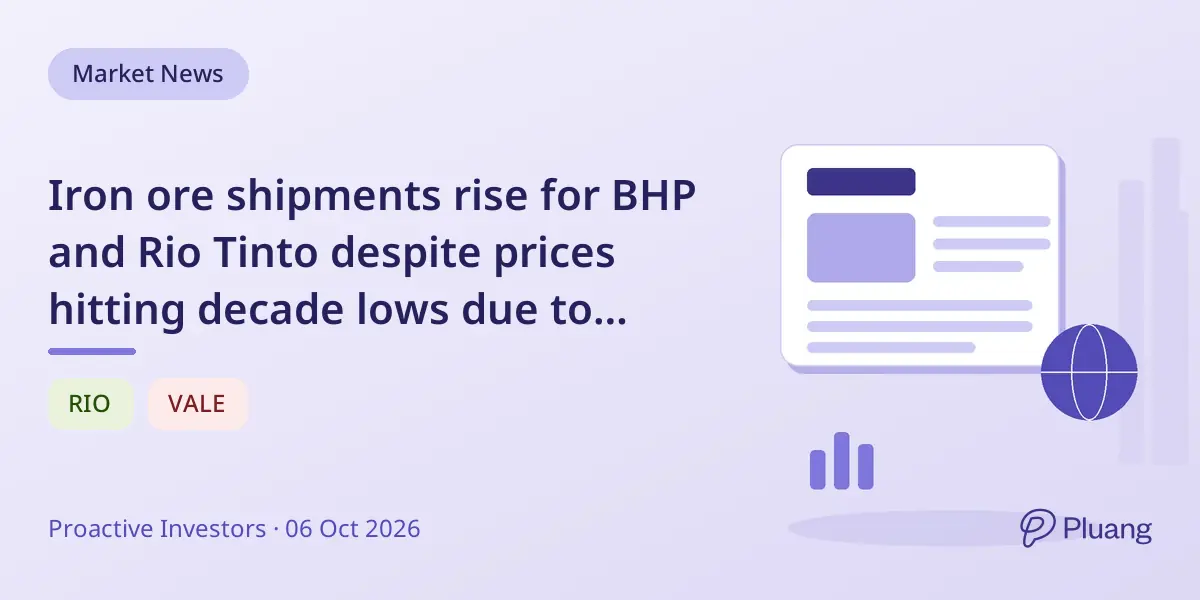 Iron ore shipments rise for BHP and Rio Tinto despite prices hitting decade lows due to weak Chinese demand.