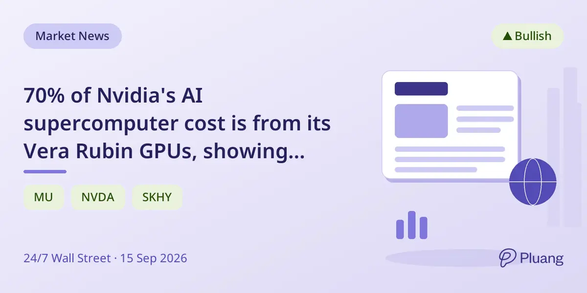 70% of Nvidia's AI supercomputer cost is from its Vera Rubin GPUs, showing where AI investment value lies.