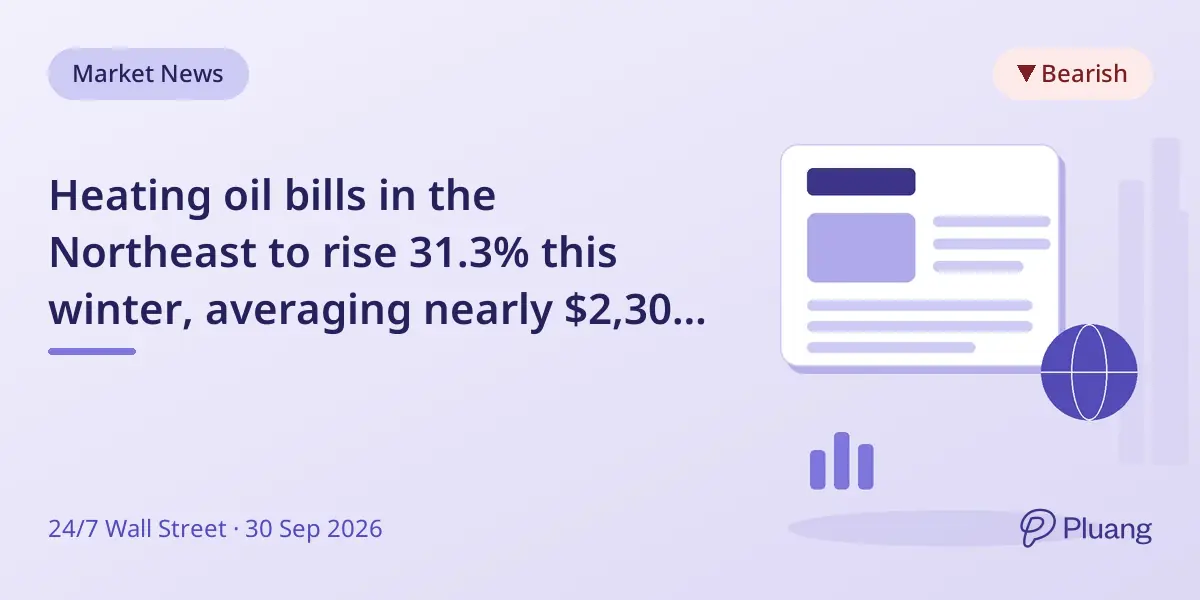 Heating oil bills in the Northeast to rise 31.3% this winter, averaging nearly $2,300 per household.
