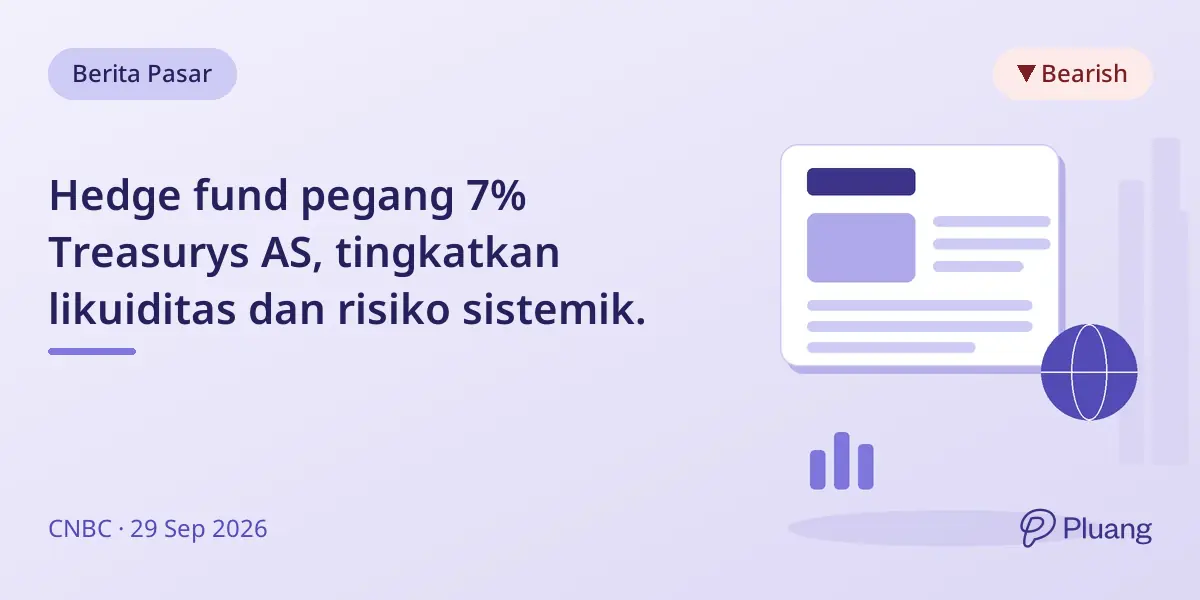 Hedge fund pegang 7% Treasurys AS, tingkatkan likuiditas dan risiko sistemik.