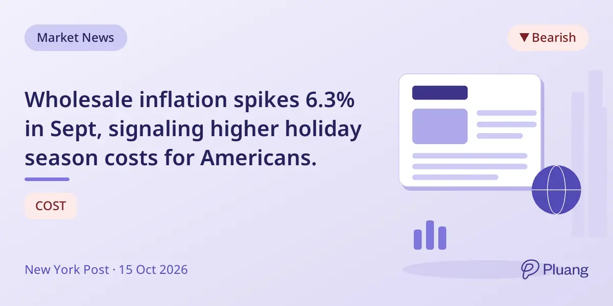 Wholesale inflation spikes 6.3% in Sept, signaling higher holiday season costs for Americans.