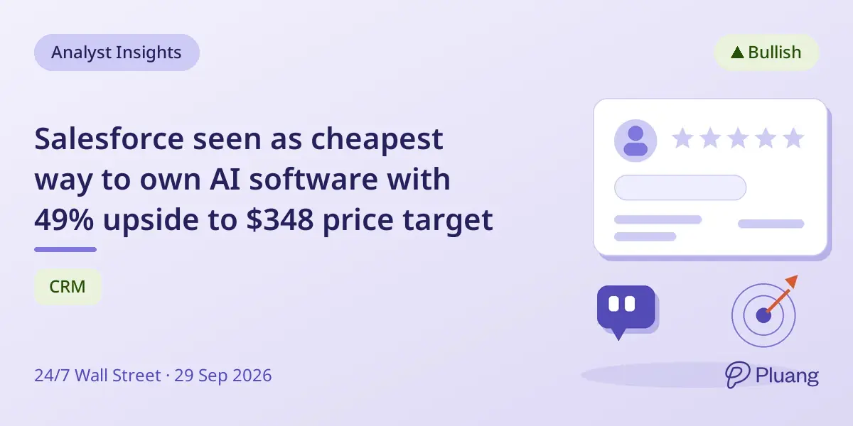 Salesforce seen as cheapest way to own AI software with 49% upside to $348 price target