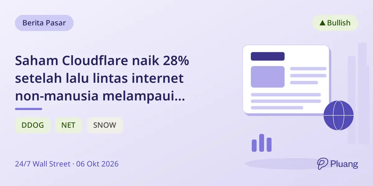 Saham Cloudflare naik 28% setelah lalu lintas internet non-manusia melampaui manusia untuk pertama kali.