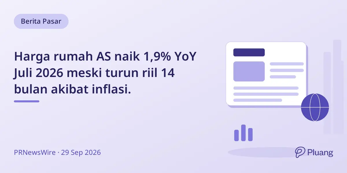 Harga rumah AS naik 1,9% YoY Juli 2026 meski turun riil 14 bulan akibat inflasi.