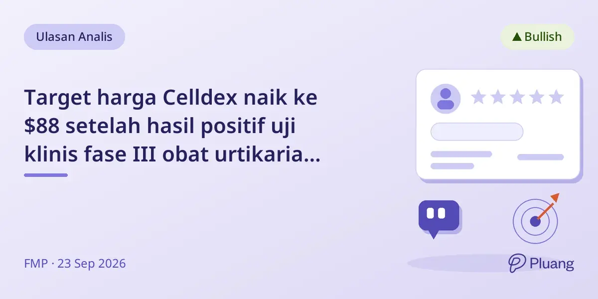 Target harga Celldex naik ke $88 setelah hasil positif uji klinis fase III obat urtikaria kronis.