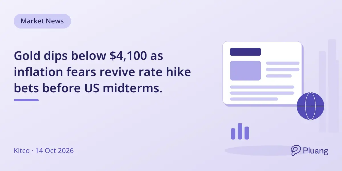 Gold dips below $4,100 as inflation fears revive rate hike bets before US midterms.