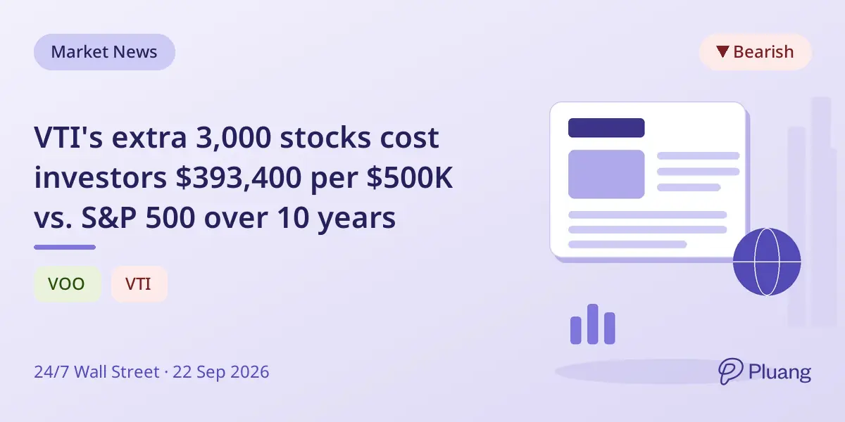 VTI's extra 3,000 stocks cost investors $393,400 per $500K vs. S&P 500 over 10 years