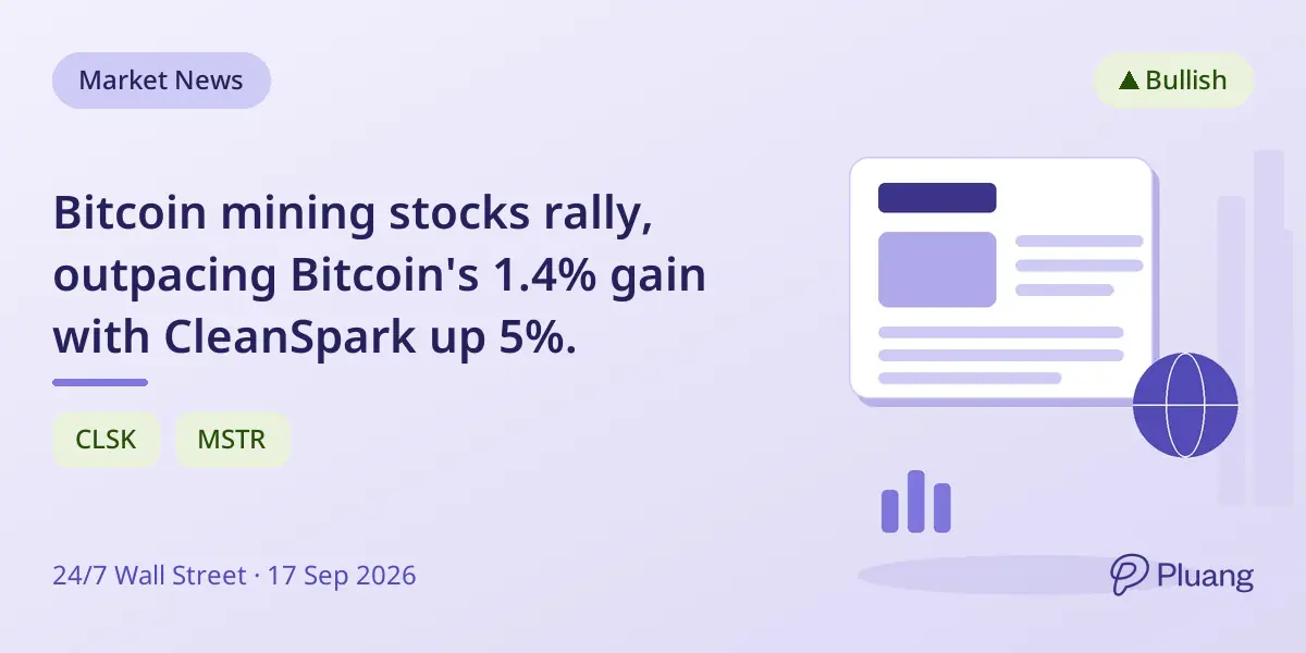 Bitcoin mining stocks rally, outpacing Bitcoin's 1.4% gain with CleanSpark up 5%.