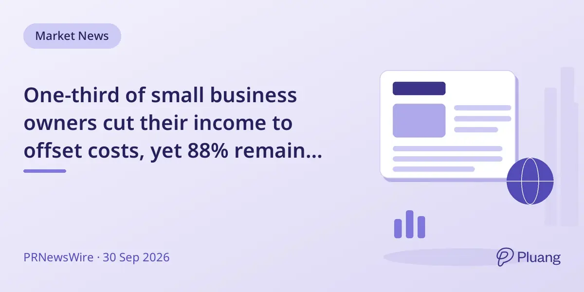 One-third of small business owners cut their income to offset costs, yet 88% remain motivated by their original dream.