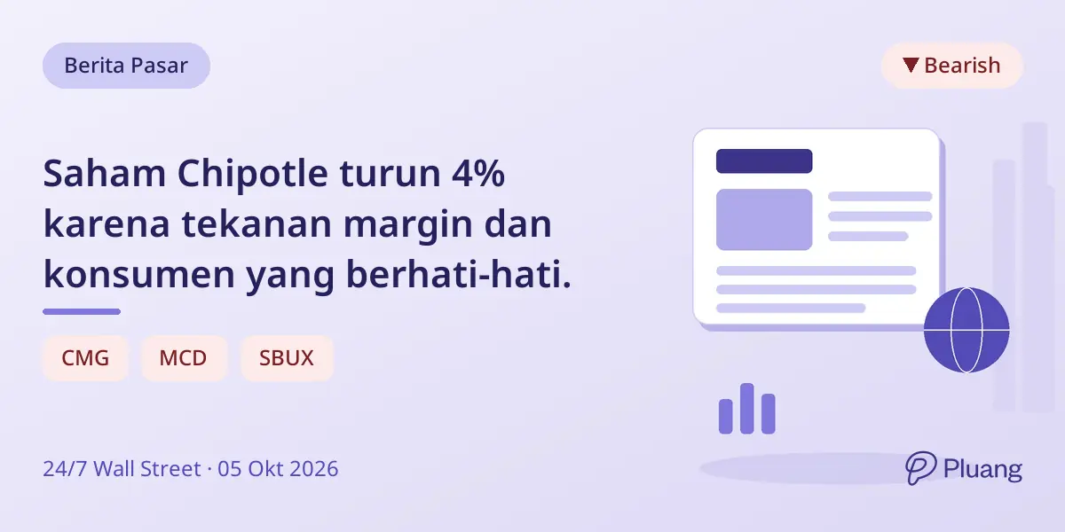 Saham Chipotle turun 4% karena tekanan margin dan konsumen yang berhati-hati.