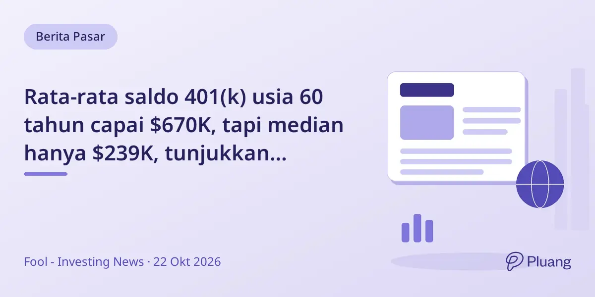 Rata-rata saldo 401(k) usia 60 tahun capai $670K, tapi median hanya $239K, tunjukkan kesenjangan tabungan pensiun.