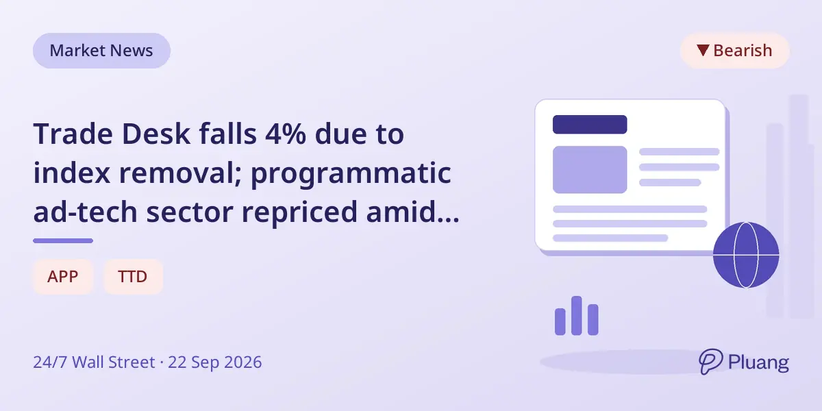Trade Desk falls 4% due to index removal; programmatic ad-tech sector repriced amid mixed peer moves.