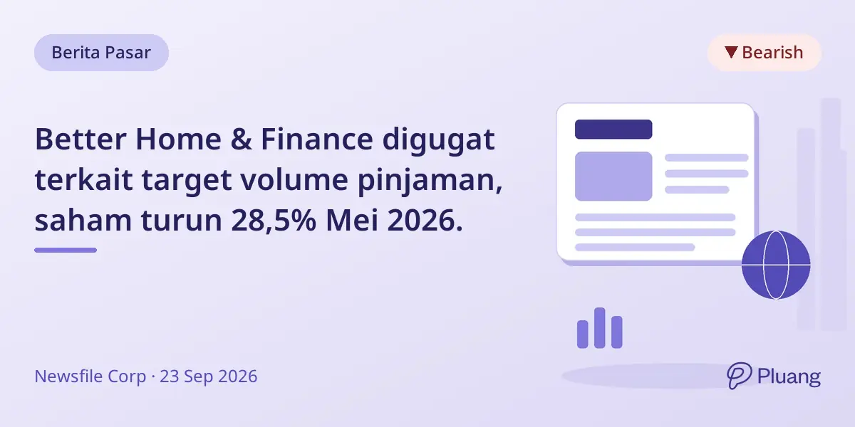 Better Home & Finance digugat terkait target volume pinjaman, saham turun 28,5% Mei 2026.
