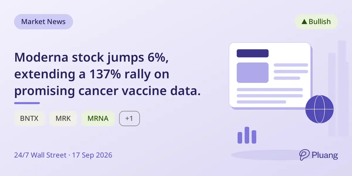 Moderna stock jumps 6%, extending a 137% rally on promising cancer vaccine data.