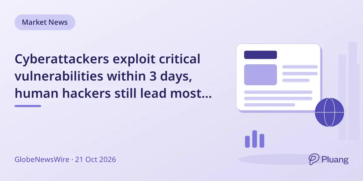 Cyberattackers exploit critical vulnerabilities within 3 days, human hackers still lead most attacks, AI use remains low.