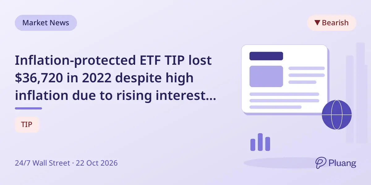 Inflation-protected ETF TIP lost $36,720 in 2022 despite high inflation due to rising interest rates.