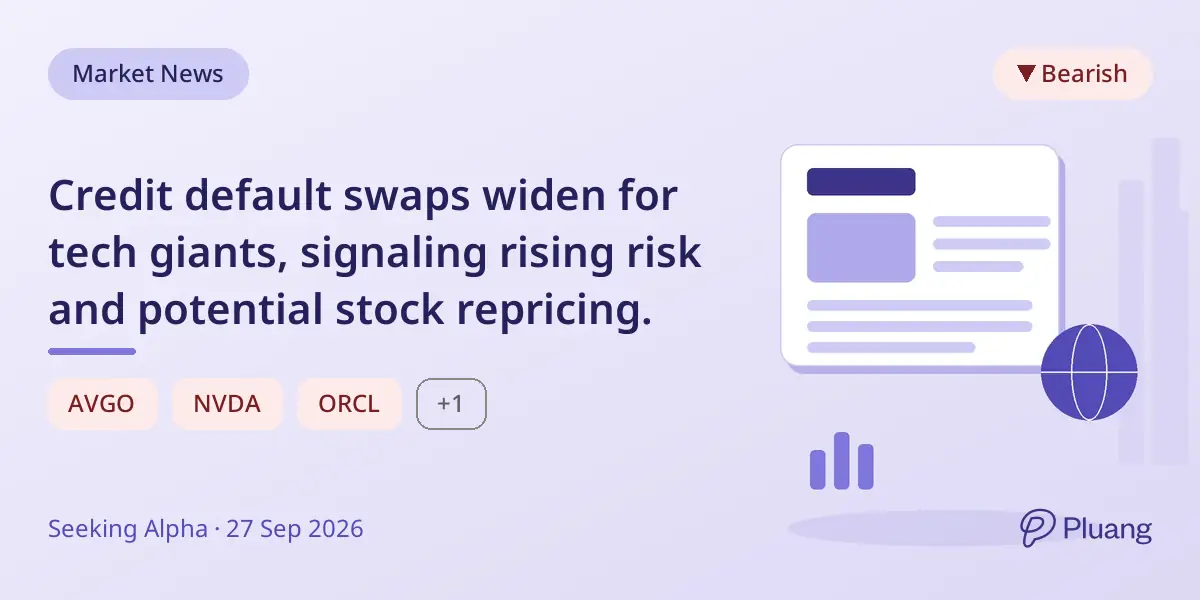 Credit default swaps widen for tech giants, signaling rising risk and potential stock repricing.