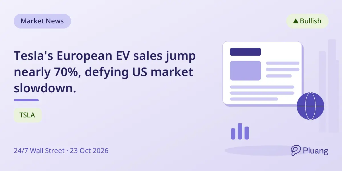 Tesla's European EV sales jump nearly 70%, defying US market slowdown.