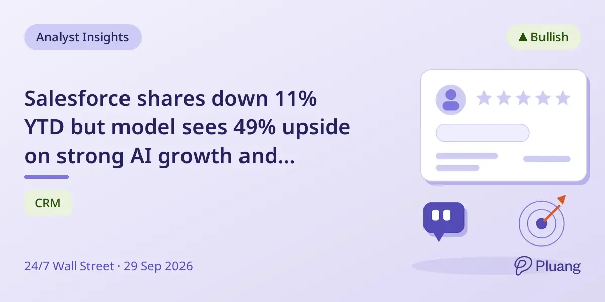 Salesforce shares down 11% YTD but model sees 49% upside on strong AI growth and earnings upgrades.