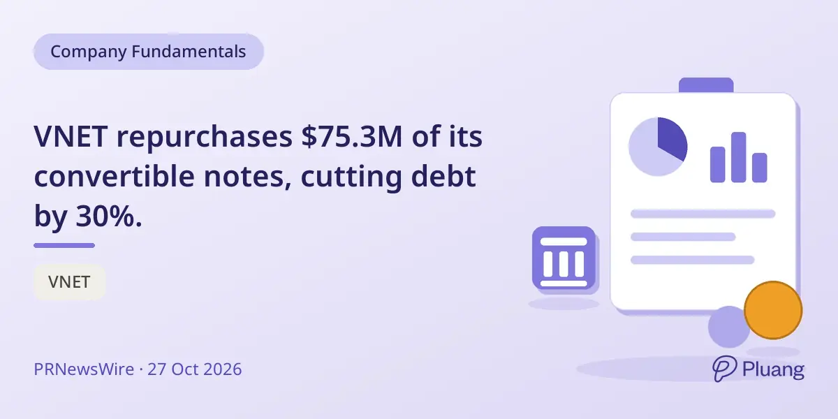 VNET repurchases $75.3M of its convertible notes, cutting debt by 30%.