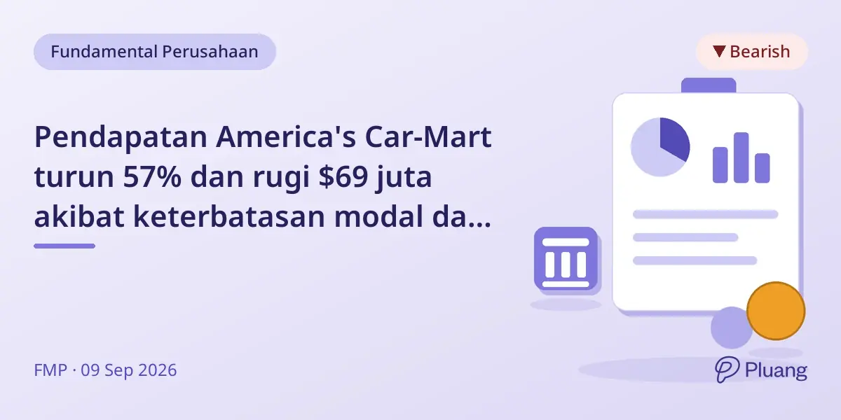 Pendapatan America's Car-Mart turun 57% dan rugi $69 juta akibat keterbatasan modal dan penurunan penjualan