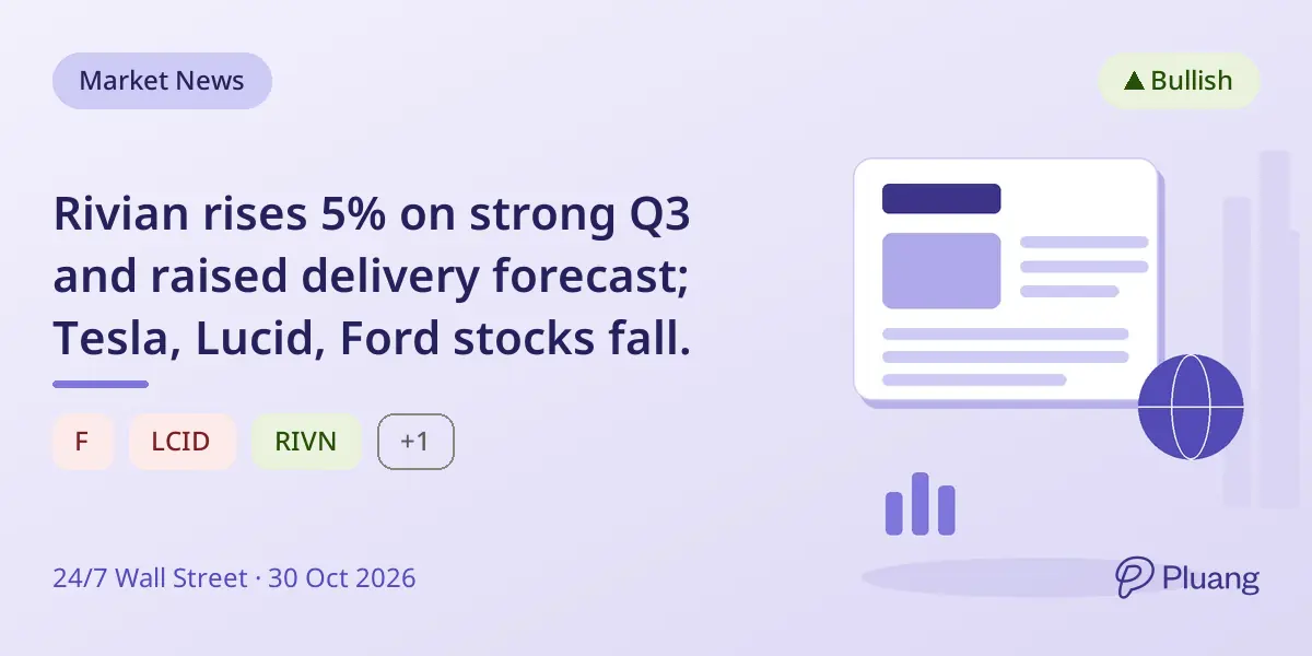 Rivian rises 5% on strong Q3 and raised delivery forecast; Tesla, Lucid, Ford stocks fall.