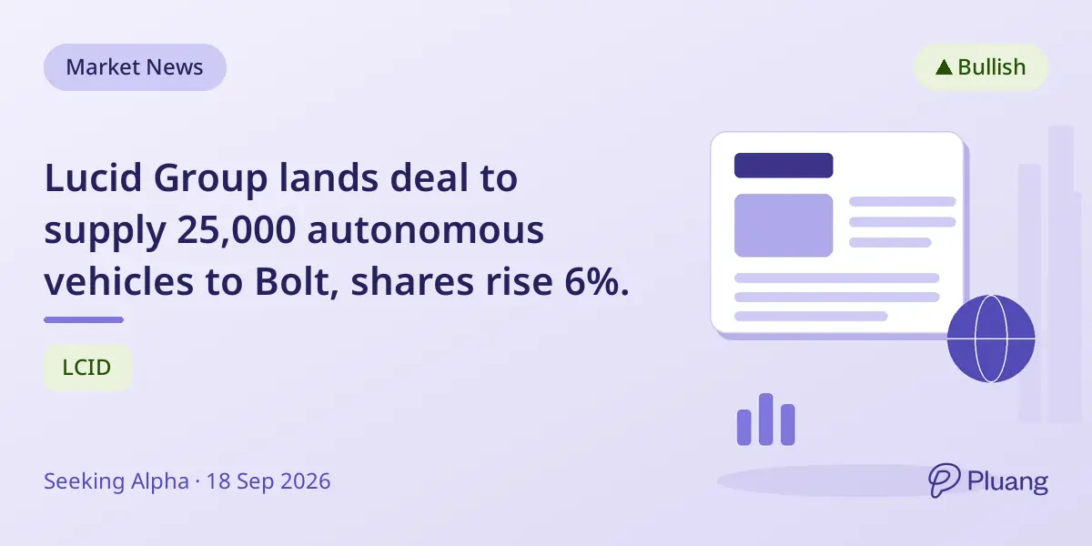 Lucid Group lands deal to supply 25,000 autonomous vehicles to Bolt, shares rise 6%.