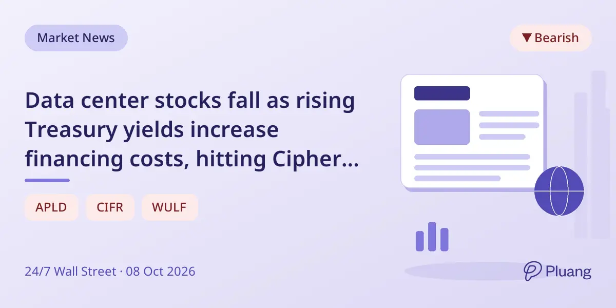 Data center stocks fall as rising Treasury yields increase financing costs, hitting Cipher Digital hardest.