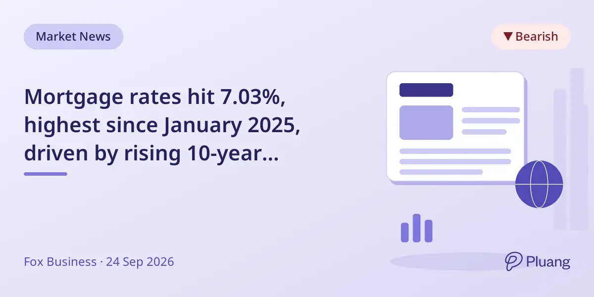 Mortgage rates hit 7.03%, highest since January 2025, driven by rising 10-year Treasury yields and inflation concerns.