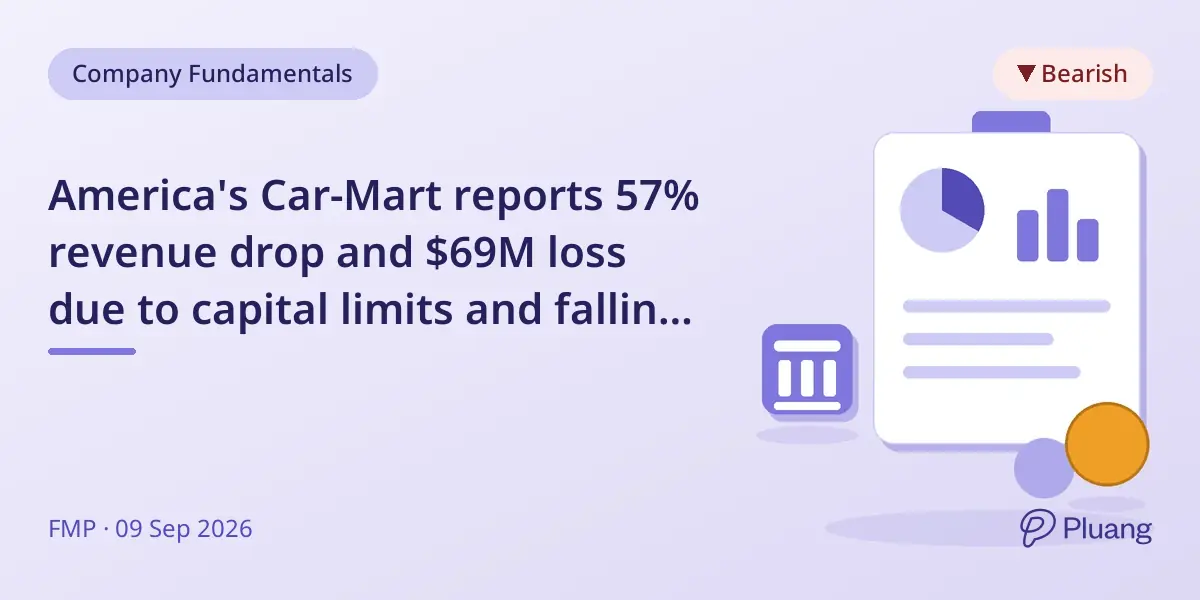 America's Car-Mart reports 57% revenue drop and $69M loss due to capital limits and falling sales