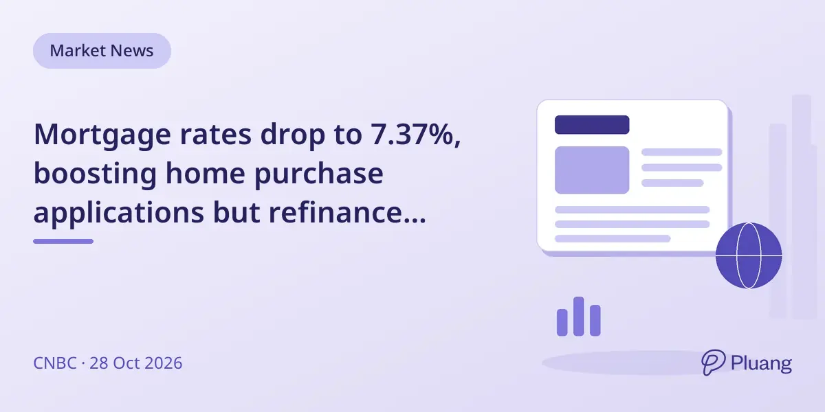Mortgage rates drop to 7.37%, boosting home purchase applications but refinance remains low.